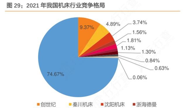 工业体系实力的胜负手：工业母机比肩半导体迎政策暖风，中高端市场两大“慢牛股”何时兑现业绩？