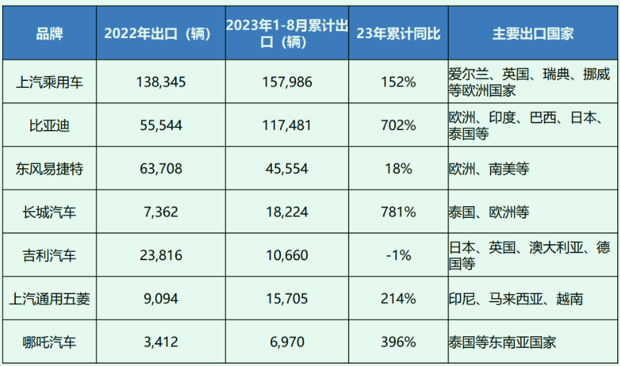 欧盟终于对我国电车发起反补贴调查，最大影响竟然是特斯拉？