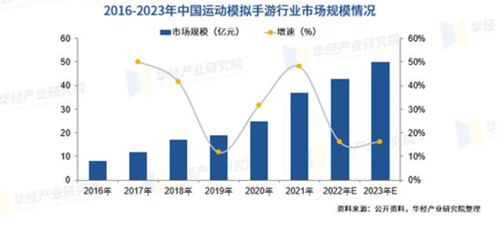 《足球在线4》遇冷之后，谈谈《FIFA》系列的发展和未来