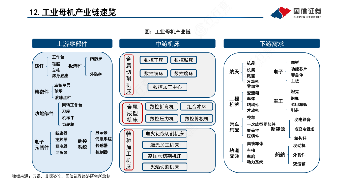 工业母机比肩半导体迎政策暖风：中高端市场两大“慢牛股”何时兑现业绩？