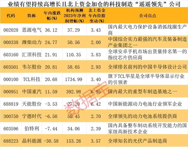 200余家“遥遥领先”的科技制造公司出炉，一文纵览(附表)