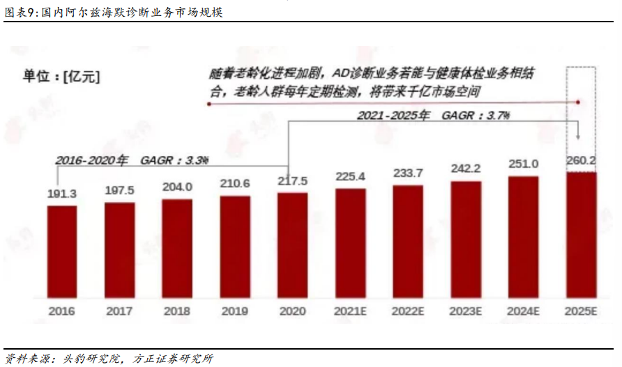 阿尔兹海默症新药研发动作频频！受益上市公司梳理