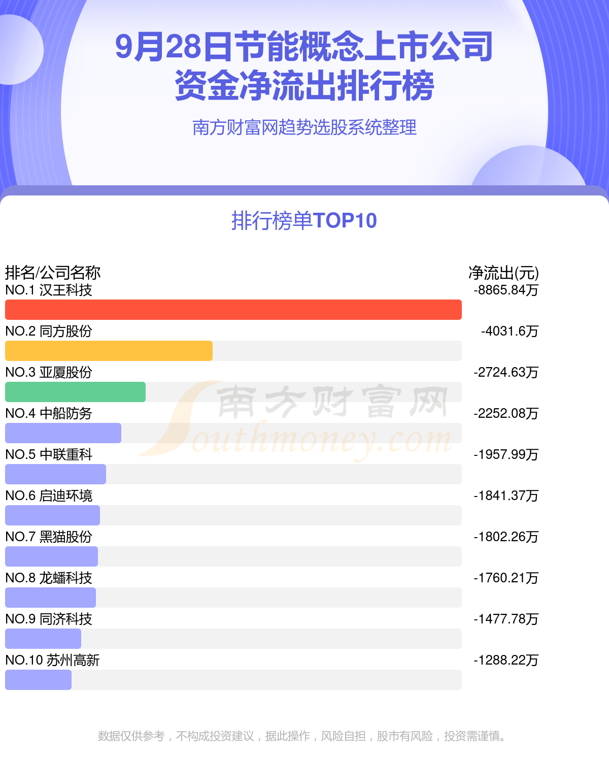 资金流向追踪：9月28日节能概念上市公司资金流向查询