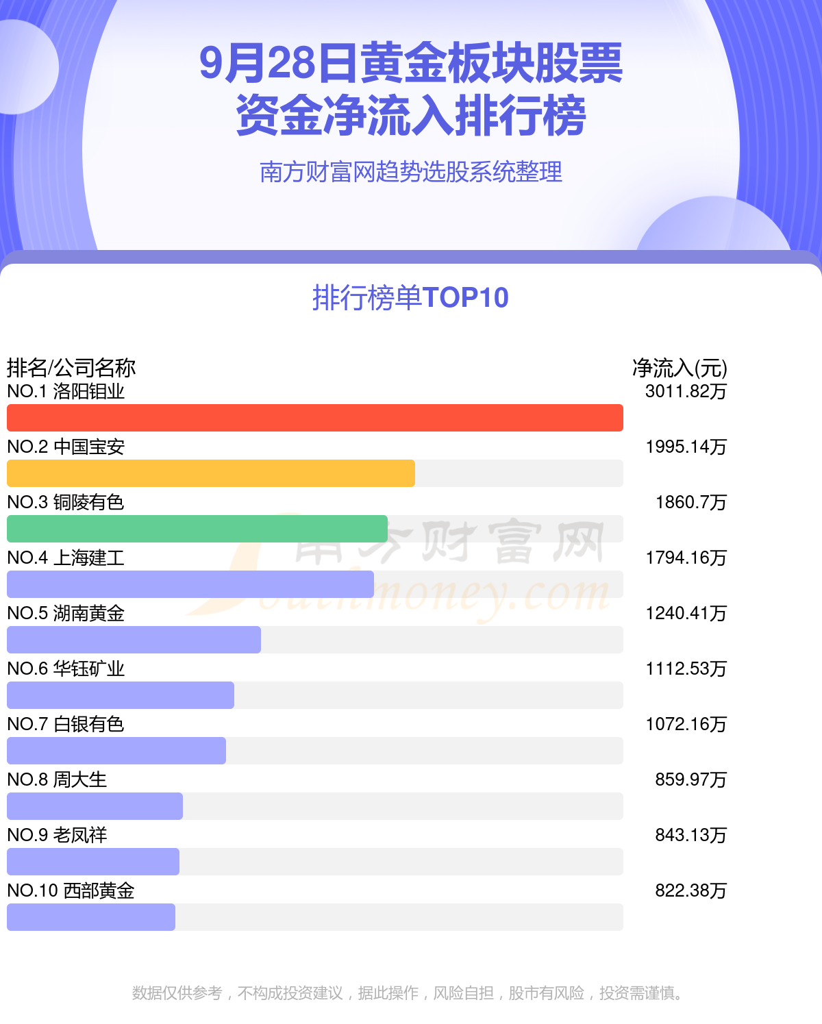 9月28日资金流向查询