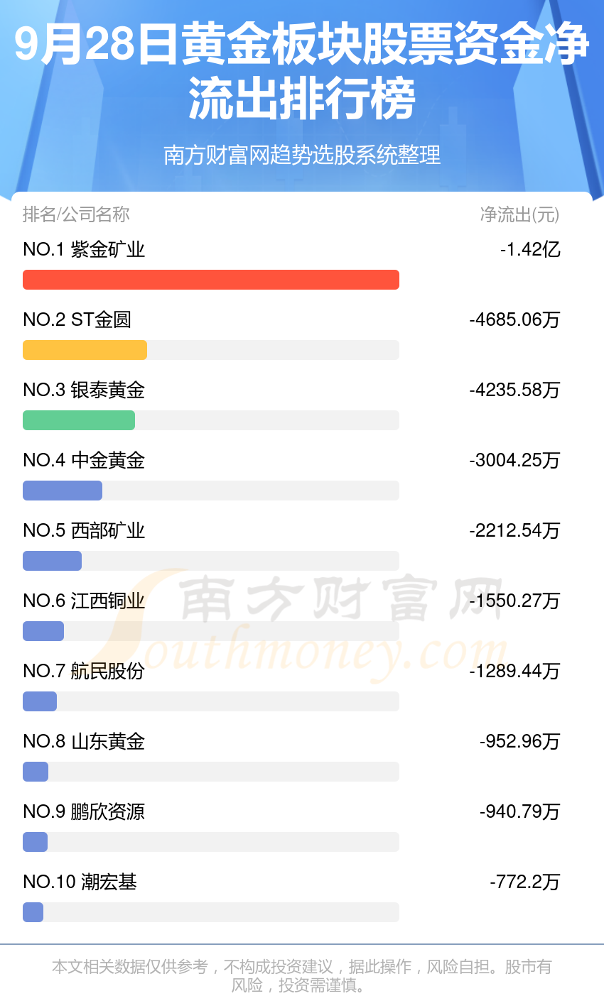 9月28日资金流向查询