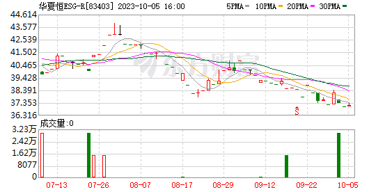 抄底资金真的来了，“香港社保基金”暴买ESG ETF