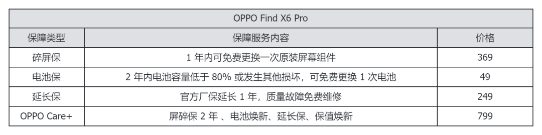 看完旗舰手机维修价格后，我选择乖乖给手机贴膜戴壳