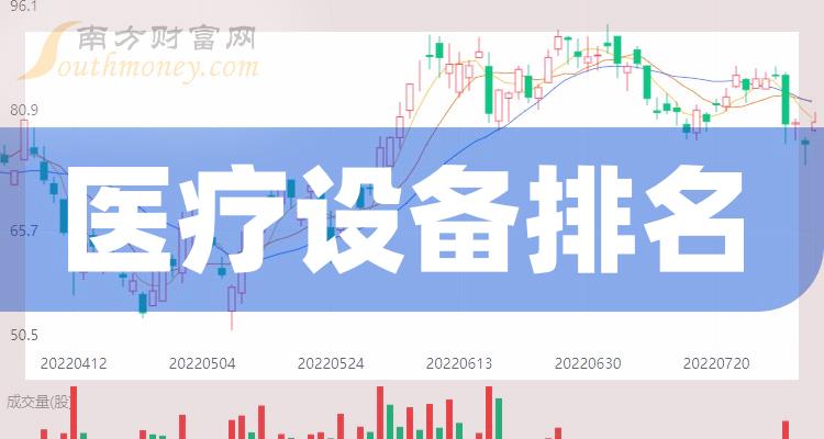 2023年第二季度医疗设备概念股净利率排名TOP20