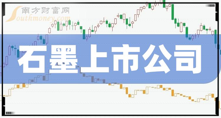 2023年10月5日：石墨概念上市公司市值排行榜来了！