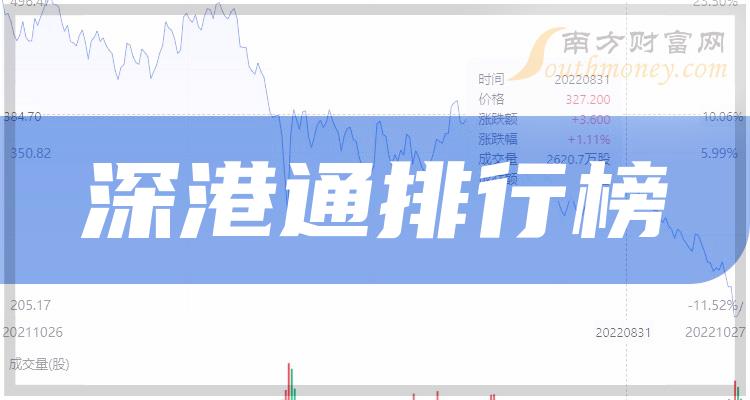 2023年第二季度：深港通概念上市公司营收排行榜（排名前十的股票盘点）