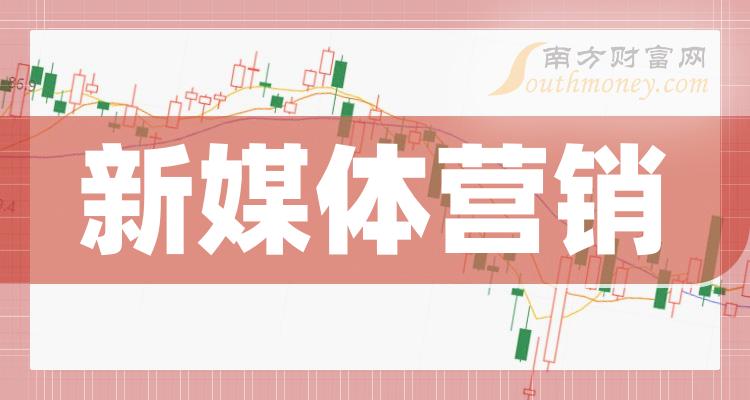 新媒体营销公司十强(第二季度营收增幅相关公司排行榜)