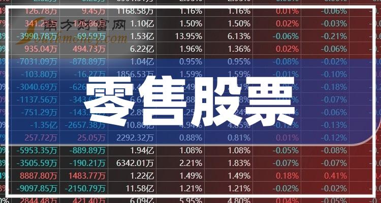 零售概念股票板块分类盘点!(10/5)