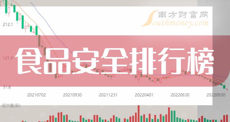 食品安全哪个公司好（2023第二季度营收排行榜）