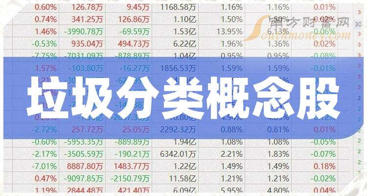 >垃圾分类概念股票分类盘点!(10/5)