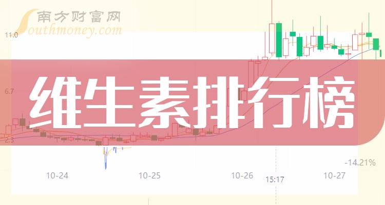 >维生素板块股票：10月5日市值排行榜一览