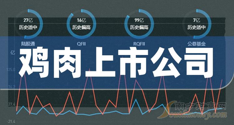 >鸡肉概念上市公司股票(10/6)