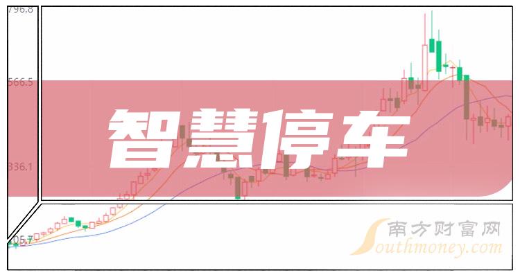 2023年智慧停车龙头股票是哪只股？（10月6日）