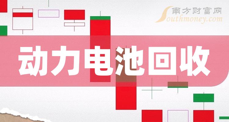 动力电池回收龙头股有哪些，动力电池回收概念股名单（2023/10/6）