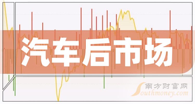 >汽车后市场上市公司十强是哪几家_2023年10月6日市值排行榜