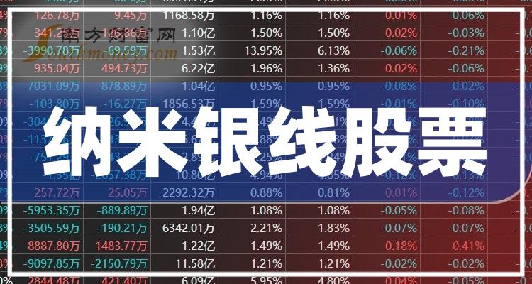 >第二季度纳米银线股票营收榜，浙江建投260.17亿！