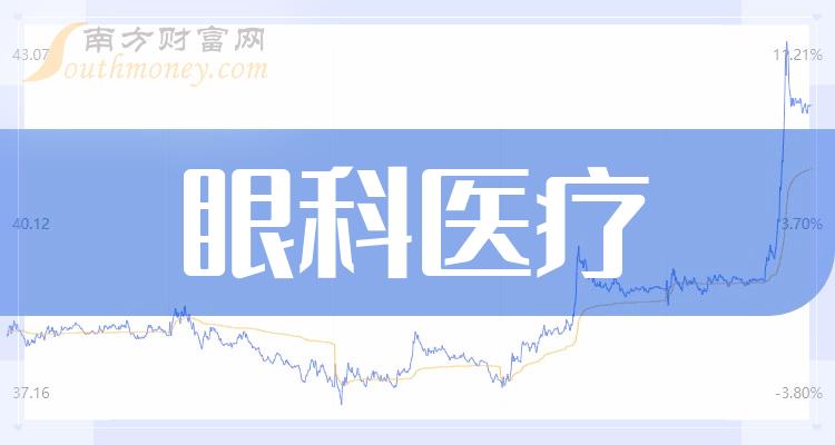 眼科医疗龙头股票有哪些？眼科医疗排名前十名一览表（2023/10/6）