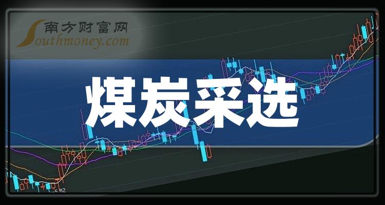 煤炭上市公司龙头股（2023/10/6）