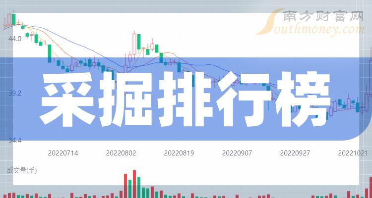 采掘10大相关企业排行榜_毛利率排名前十查询（第二季度）