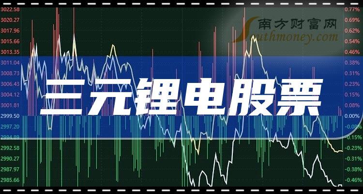 三元锂电排行榜-TOP10相关股票营收增幅排名(2023第二季度)