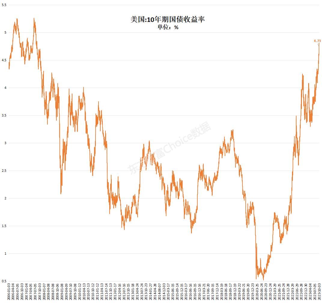 抄底资金真的来了，“香港社保基金”暴买ESG ETF