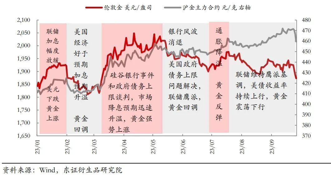 降！金条价格比上月最高价跌了35元，消费者疯狂抄底，有店铺销售翻番