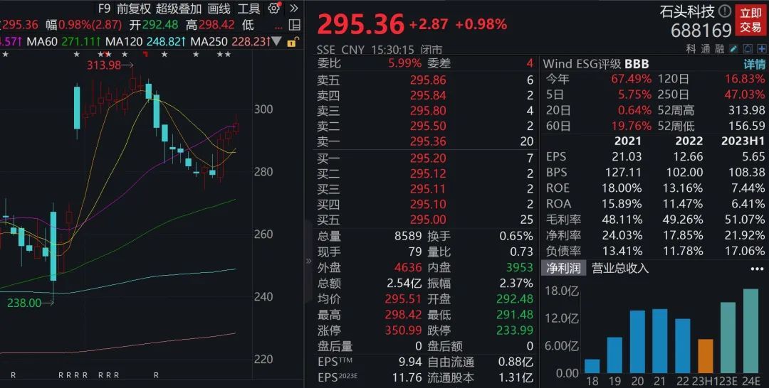 反攻又反攻！港股连续两日收阳，A股10月怎么走？