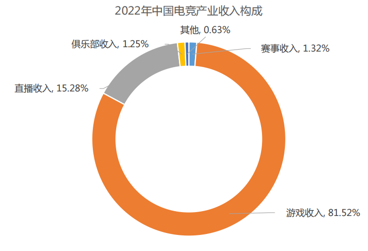 对话京东星宇电竞CEO叶靖波：电竞不是一门『赚快钱』的生意