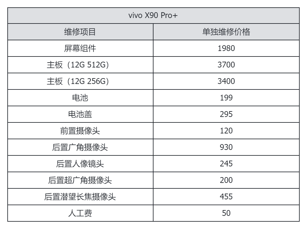 看完旗舰手机维修价格后，我选择乖乖给手机贴膜戴壳