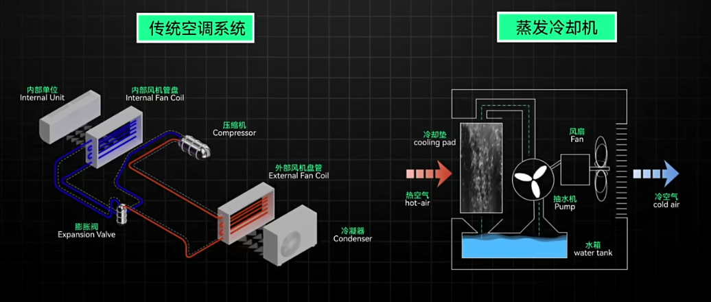 够21万人喝一辈子的水，还不够谷歌服务器用7个月的？