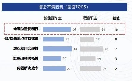 新能源车砸了汽修人饭碗：年均维保费少的可怜，燃油车还有存在必要吗？