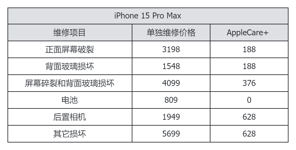 看完旗舰手机维修价格后，我选择乖乖给手机贴膜戴壳