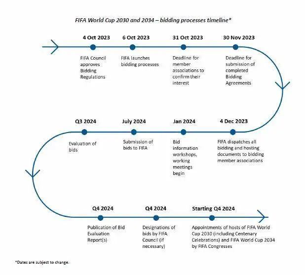 申办2034世界杯？留给中国时间不多了……