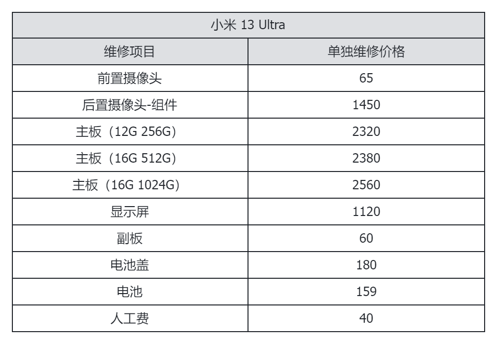 看完旗舰手机维修价格后，我选择乖乖给手机贴膜戴壳