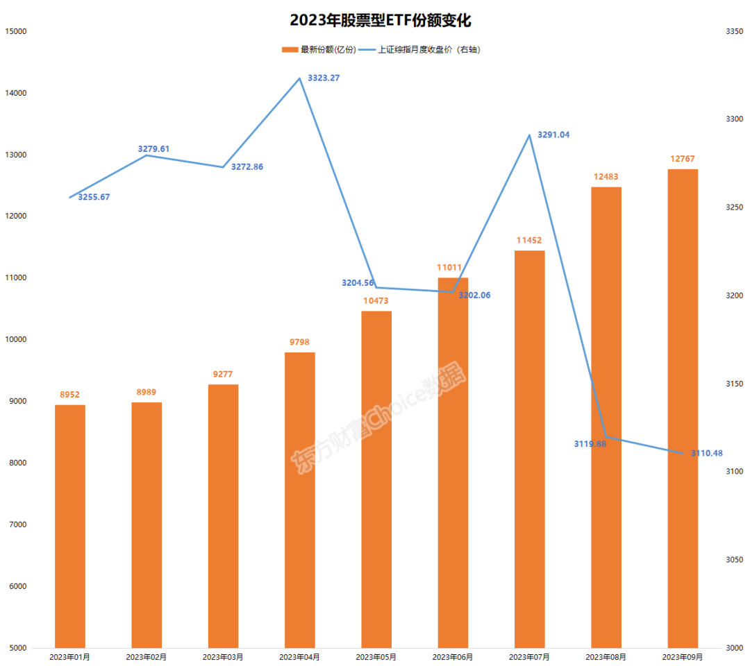 抄底资金真的来了，“香港社保基金”暴买ESG ETF