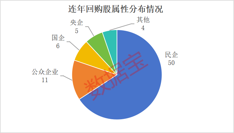 累计金额超239亿元，超级大白马连续5年回购！还有谁在持续大举回购