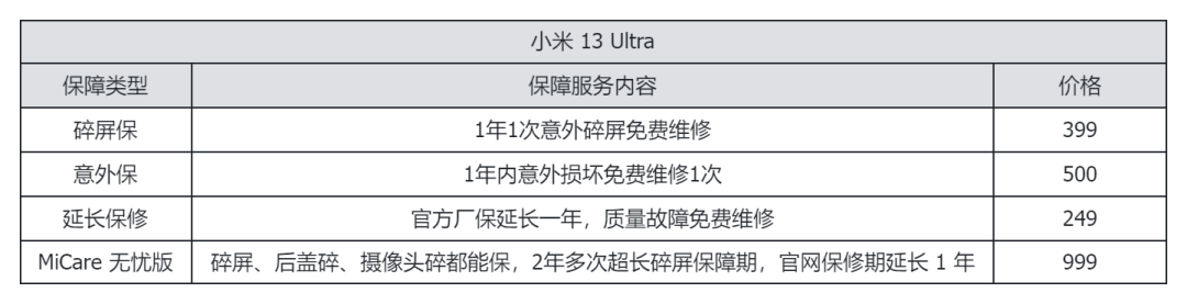 看完旗舰手机维修价格后，我选择乖乖给手机贴膜戴壳