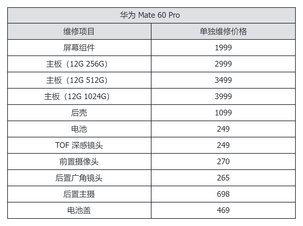 看完旗舰手机维修价格后，我选择乖乖给手机贴膜戴壳