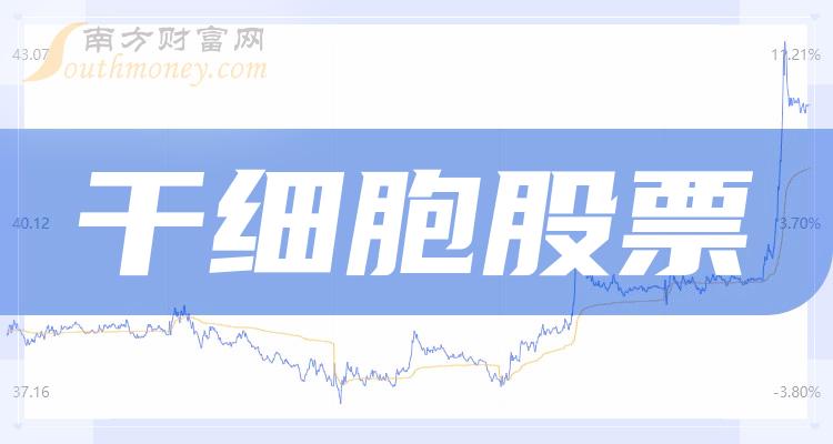 十大干细胞排行榜-2023第二季度相关股票每股收益前十名