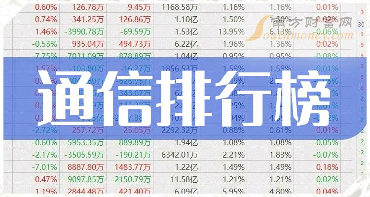 >十大通信排行榜-第二季度相关股票净利率前十名