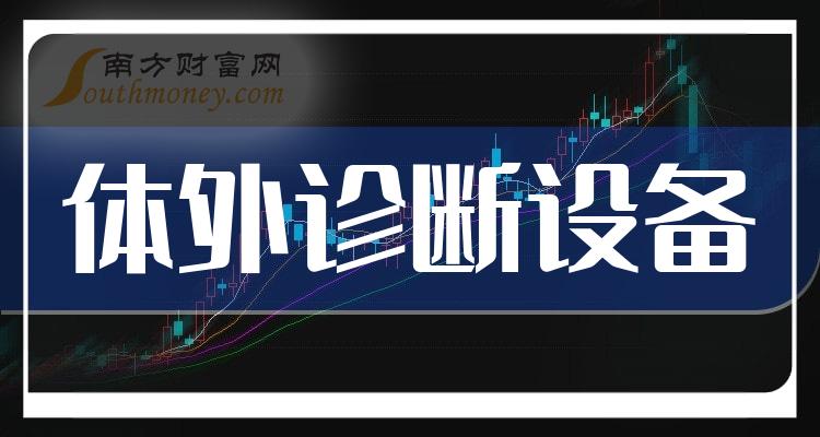 体外诊断设备上市公司十强(2023年10月6日成交量企业排行榜)