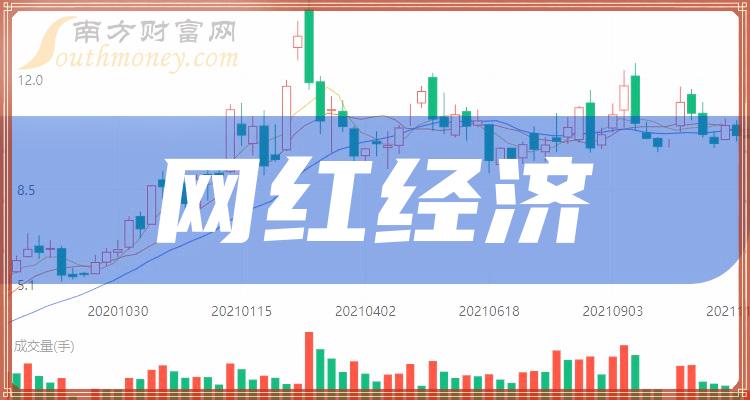 网红经济相关公司十强是哪几家_2023年第二季度毛利率排行榜