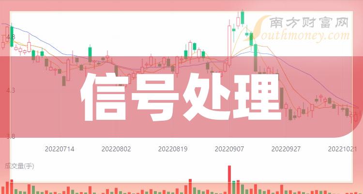 盘点信号处理股票市值TOP10排行榜（2023年10月6日）