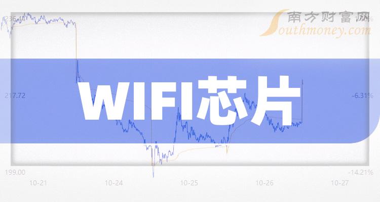 WIFI芯片十大排名_2023年第二季度概念股毛利率排行榜