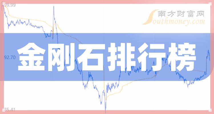 二季度：金刚石股票每股收益排行榜