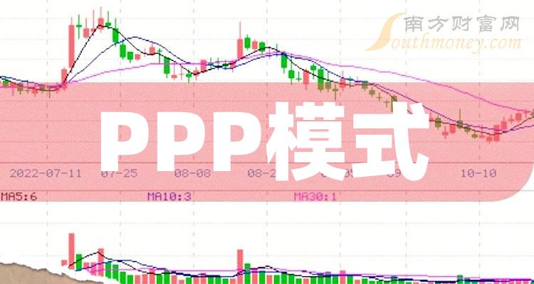 >2023年第二季度PPP模式股票营收榜，中国建筑5884.85亿！